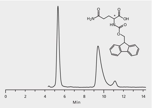 HPLC Analysis of FMOC-Glutamine Enantiomers on Astec&#174; CHIROBIOTIC&#174; T application for HPLC