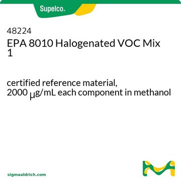 EPA 8010 卤代挥发性有机物混标 1 certified reference material, 2000&#160;&#956;g/mL each component in methanol