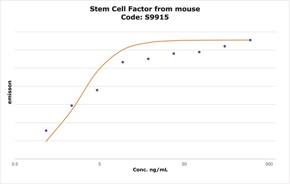 干细胞因子 来源于小鼠 SCF, recombinant, expressed in E. coli, powder, suitable for cell culture