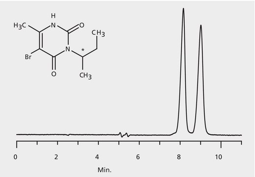 HPLC Analysis of Bromacil Enantiomers on Astec&#174; CHIROBIOTIC&#174; T application for HPLC