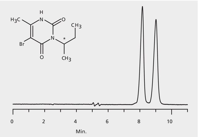 HPLC Analysis of Bromacil Enantiomers on Astec&#174; CHIROBIOTIC&#174; T application for HPLC