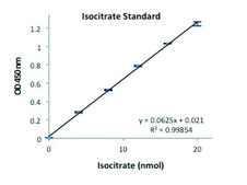 乌头酸酶活性检测试剂盒 sufficient for 100 colorimetric&nbsp;tests
