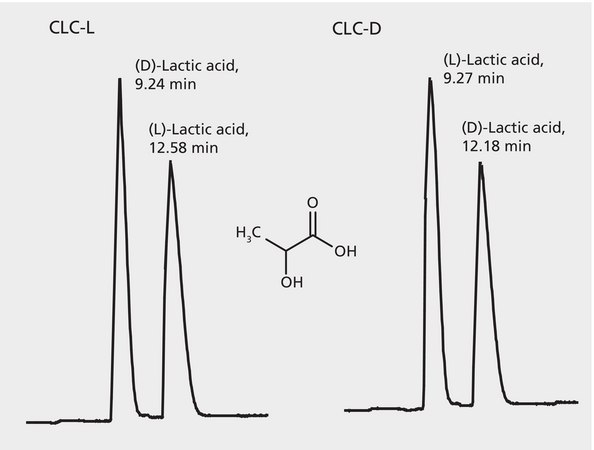 HPLC Analysis of Lactic Acid Enantiomers on Astec&#174; CLC-L and CLC-D application for HPLC