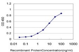 Monoclonal Anti-TLR5 antibody produced in mouse clone 3E4, purified immunoglobulin, buffered aqueous solution