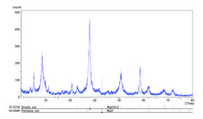 Magnesium hydroxide nanopowder, <100 nm particle size (laser PSA), 99.8% trace metals basis