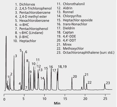 US EPA Method TO-10/IP-8 and ASTM&#174; D4861: GC Analysis of Pesticides on SPB&#174;-608 after Collection/Desorption using ORBO&#8482;-1000 suitable for GC, application for air monitoring