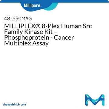 MILLIPLEX&#174; 8-Plex Human Src Family Kinase Kit – Phosphoprotein - Cancer Multiplex Assay