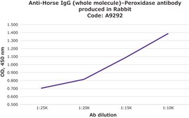 Anti-Horse IgG (whole molecule)−Peroxidase antibody produced in rabbit IgG fraction of antiserum, buffered aqueous solution