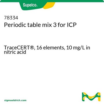 Periodic table mix 3 for ICP TraceCERT&#174;, 16 elements, 10&#160;mg/L in nitric acid