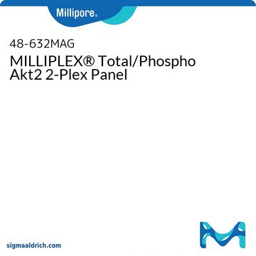 MILLIPLEX® Total/Phospho Akt Signaling Panel