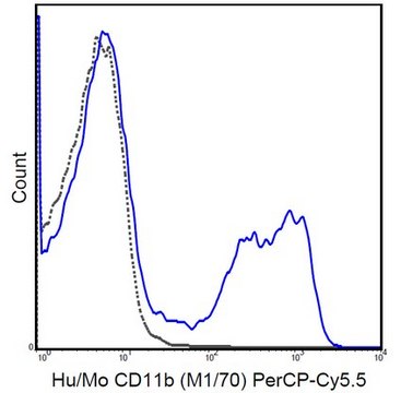 Anti-CD11b Antibody (human/mouse), PerCP-Cy5.5, clone M1/70 clone M1/70, 0.2&#160;mg/mL, from rat