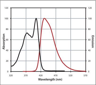 Mix-n-Stain&#8482; CF&#8482; 405S Antibody Labeling Kit (50-100&#956;g)