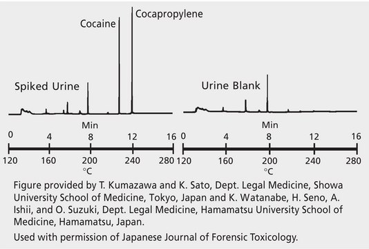 GC Analysis of Cocaine in Urine on a 100% Methyl Column after SPME using 100 &#956;m PDMS Fiber suitable for GC, application for SPME