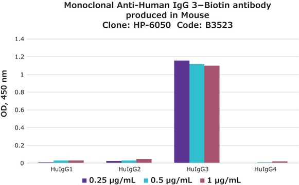 单克隆抗 人 IgG3 clone HP-6050, purified from hybridoma cell culture