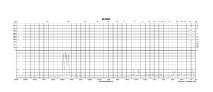 Titanium(IV) isopropoxide 99.999% trace metals basis