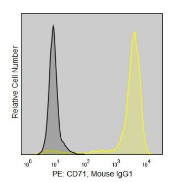 Anti-Human CD71 (RVS-10) ColorWheel&#174; Dye-Ready mAb for use with ColorWheel&#174; Dyes (Required, sold separately)