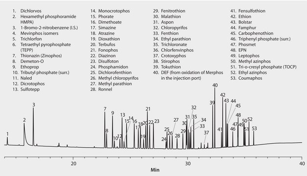 US EPA Method 8141: GC Analysis of Organophosphorus Pesticides (OP-Pest) on SLB&#174;-5ms suitable for GC