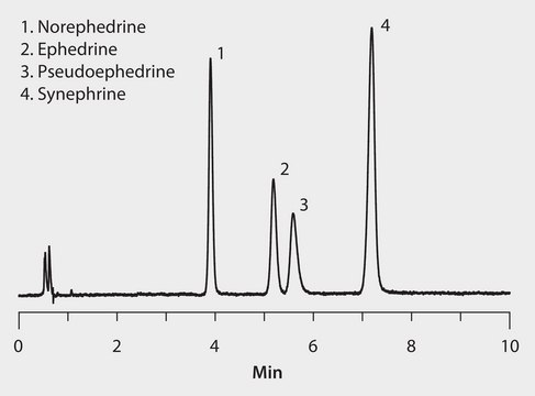 HPLC Analysis of Ephedrine Compounds on Ascentis&#174; Express HILIC application for HPLC