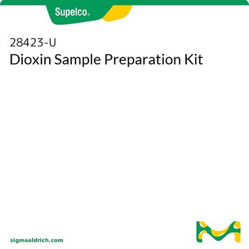 Dioxin Sample Preparation Kit