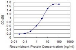 Monoclonal Anti-S100A2 antibody produced in mouse clone 2D10-A3, purified immunoglobulin, buffered aqueous solution