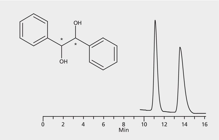 HPLC Analysis of Hydrobenzoin Enantiomers on Astec&#174; CYCLOBOND&#8482; I 2000 application for HPLC