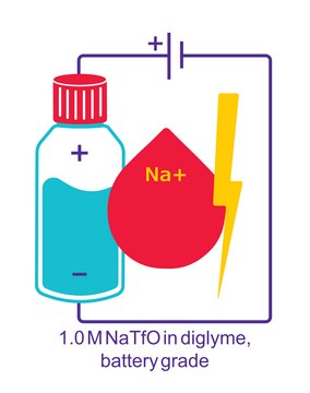 Sodium triflate solution in Bis(2-methoxyethyl) ether, 1.0 M NaTfO in diglyme, battery grade