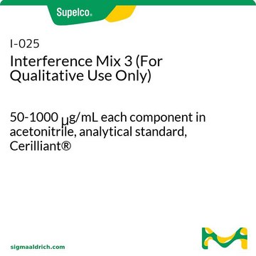 Interference Mix 3 (For Qualitative Use Only) 50-1000&#160;&#956;g/mL each component in acetonitrile, analytical standard, Cerilliant&#174;