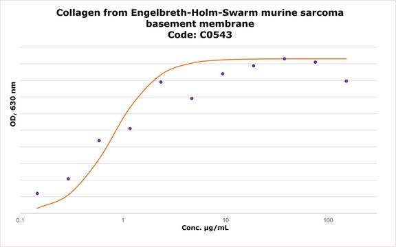 胶原蛋白 来源于 Engelbreth-Holm-Swarm 小鼠肉瘤基底膜 Type IV (Miller), lyophilized powder, BioReagent, suitable for cell culture