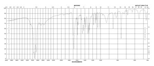 4-Bromobenzoic acid 98%