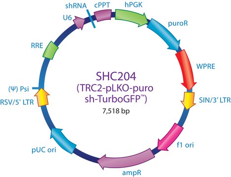 MISSION&#174; TRC2 pLKO.5-puro TurboGFP&#8482; shRNA Control Plasmid DNA shRNA sequence targeting tGFP