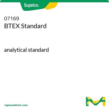 BTEX Standard analytical standard