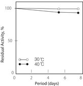 Creatininase from microorganisms lyophilized powder, 100-300 units/mg protein