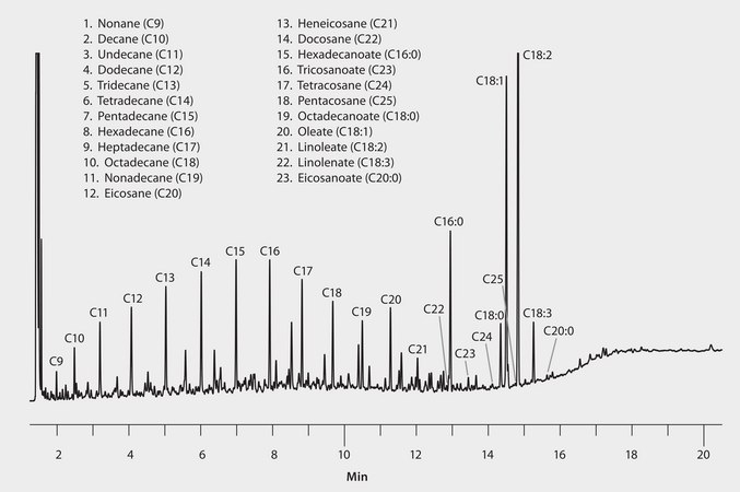 GC Analysis of FAMEs in B20 Biodiesel (Soy Source) on Omegawax&#8482; suitable for GC