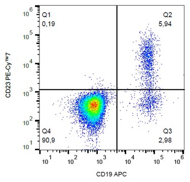 Monoclonal Anti-CD23 PE-Cyanine7 produced in mouse