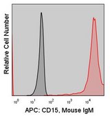 Anti-Human CD15 (28) ColorWheel® Dye-Ready mAb for use with ColorWheel® Dyes (Required, sold separately)