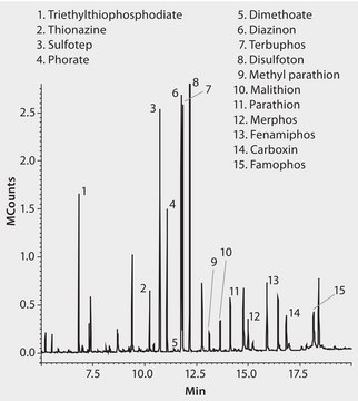 GC Analysis of Organophosphorus Pesticides (OP-Pest) on SLB&#174;-5ms after SPME using 60 &#956;m Carbowax&#174; Fiber application for SPME, suitable for GC