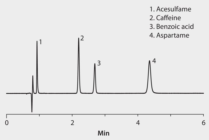 HPLC Analysis of Beverage Additives in Diet Cola on Ascentis&#174; Express C18 application for HPLC