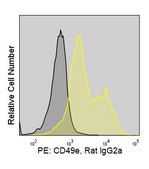 Anti-Mouse Integrin α5/CD49e (5H10-27) ColorWheel® Dye-Ready mAb
