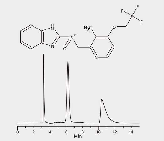 HPLC Analysis of Lansoprazole Enantiomers on Astec&#174; CYCLOBOND&#8482; I 2000 DMP application for HPLC