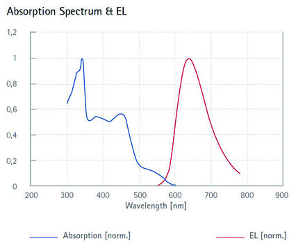 Red light-emitting spiro-copolymer average Mw 180,000