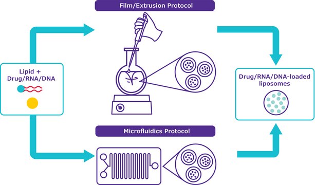 NanoFabTx&#8482; - PEG Lipid Mix for synthesis of PEGylated liposomes