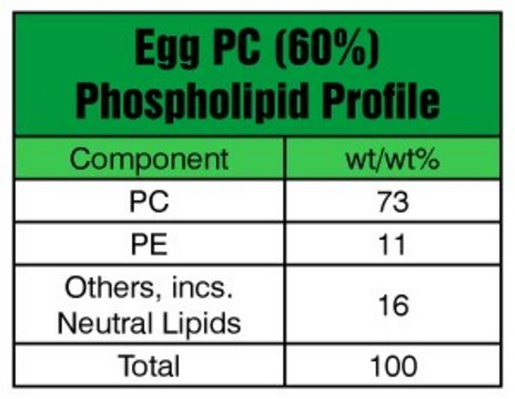 Egg PC (60%) Avanti Polar Lipids