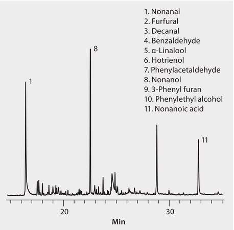 GC Analysis of Volatiles in Eucalyptus Honey on SUPELCOWAX&#8482; 10 after SPME using 50/30 &#956;m DVB/Carboxen/PDMS Fiber suitable for GC, application for SPME