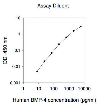 人 BMP-4 ELISA 试剂盒 for cell and tissue lysates