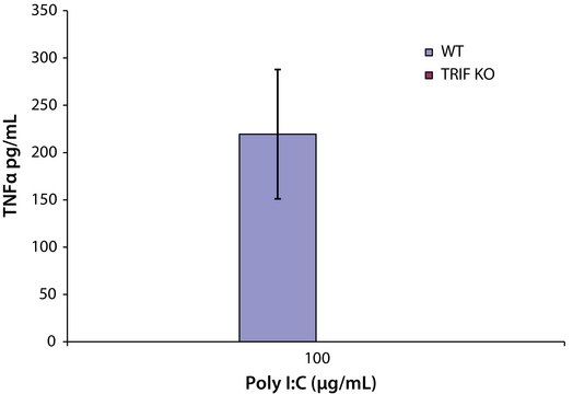 聚肌苷酸-聚胞苷酸 钾盐 with buffer salts, TLR ligand tested