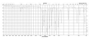 2,3,4,5,6-Pentafluorobenzaldehyde 98%