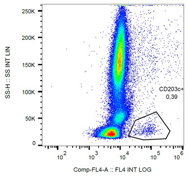 Monoclonal Anti-CD63 PerCP produced in mouse