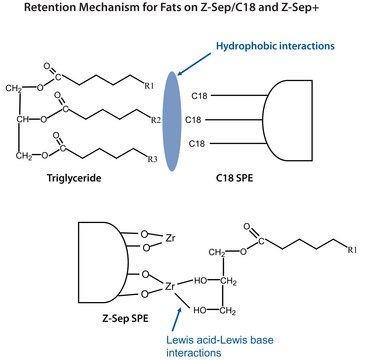 Supel&#8482; QuE Z-Sep+ Bulk, pkg of 20&#160;g