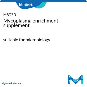 Mycoplasma enrichment supplement suitable for microbiology