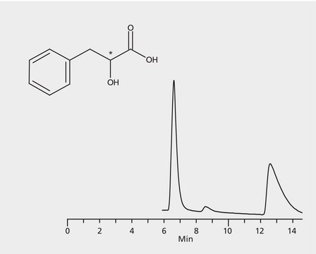 HPLC Analysis of 3-Phenyllactic Acid Enantiomers on Astec&#174; CHIROBIOTIC&#174; R application for HPLC